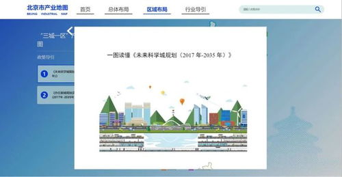 北京首份产业地图上线,创新资源 一键抵达