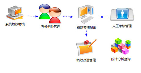 企业管理ERP软件管理软件仓库管理软件制造工厂管理软件